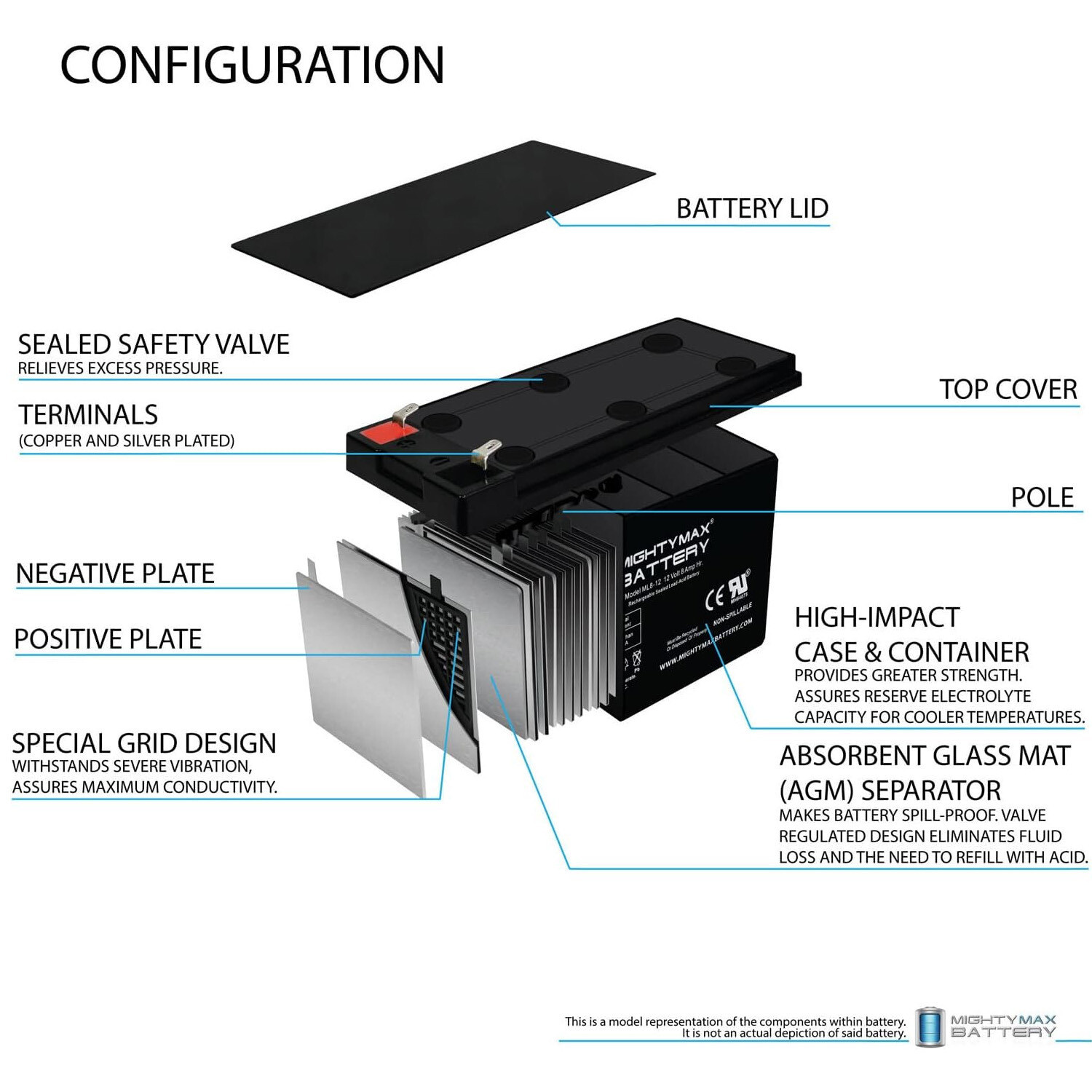 Mighty Max 12V 8Ah SLA Replacement Battery for APC Back-Ups CS 350