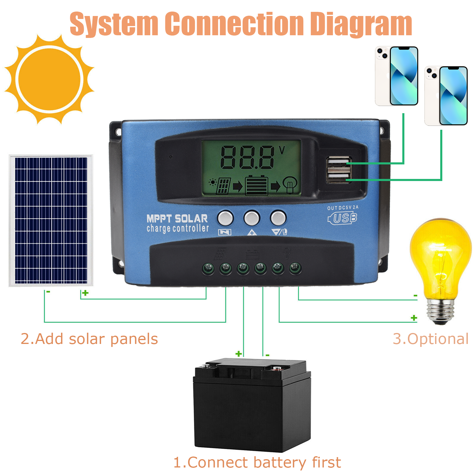 100A MPPT Solar Panel Regulator Charge Controller 12/24V Auto Focus Tracking New