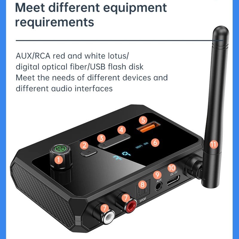 Bluetooth Receiver for Home Stereo Optical Low Latency HD Audio Wireless Adapter
