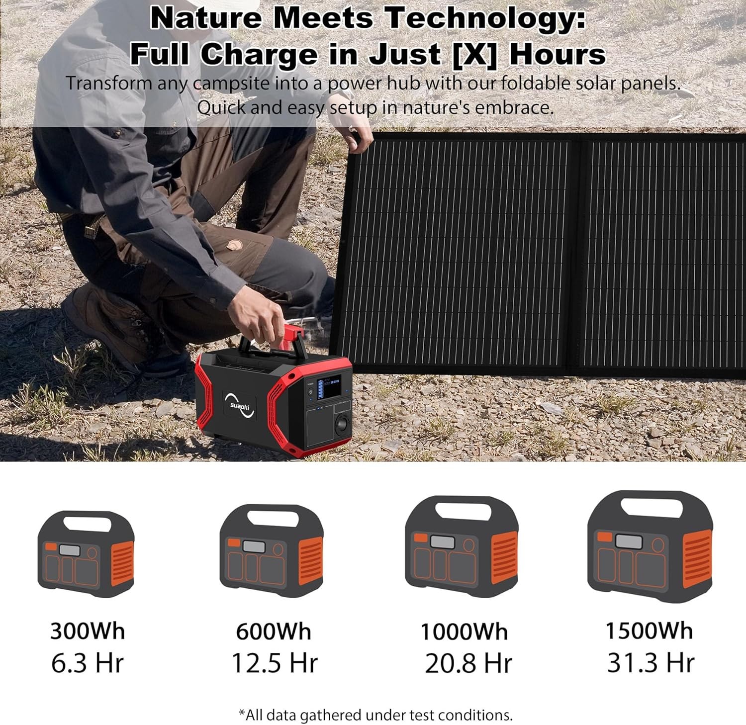 200W Solar Panel Foldable Home Off-Grid for Power Station for Cmaping RVs Boat