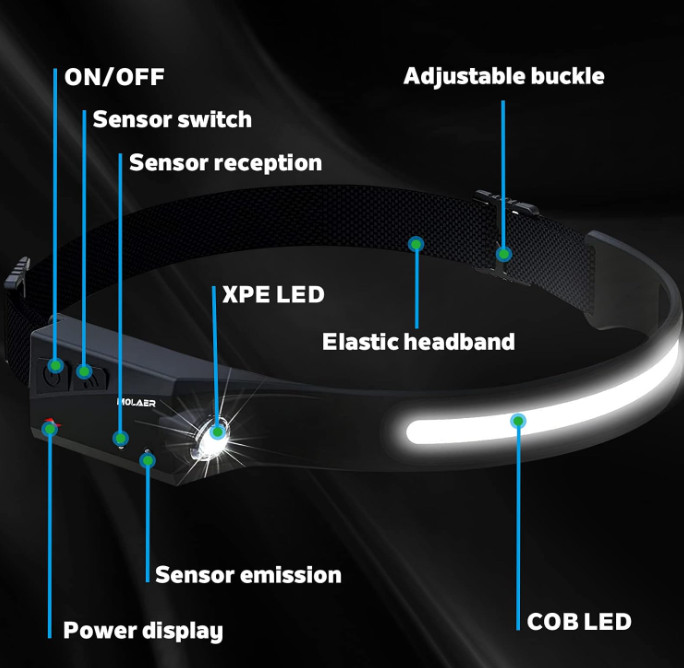 2 Linternas LED Frontales 230° Recargables con Sensor Movimiento para Camping