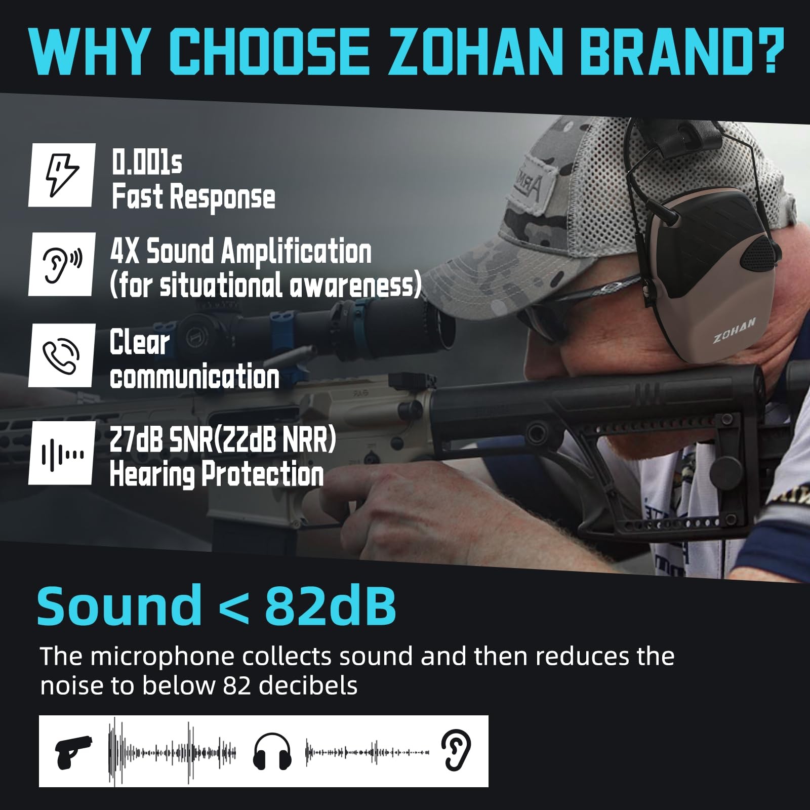 EM054 Electronic Ear Protection for Shooting Range with Sound Amplification N...