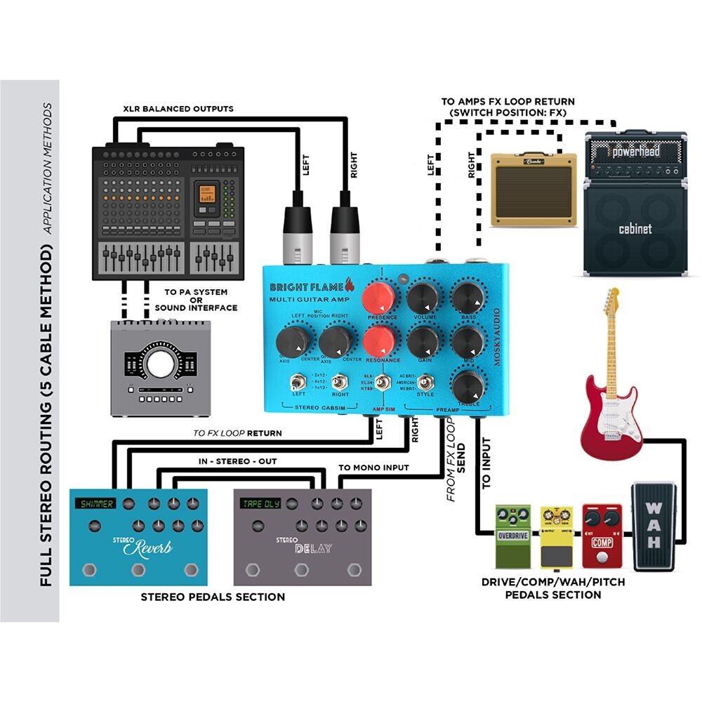 Pre-amp Simulator Power Amp Simplifier Mosky Bright Flame DI Box Effect Pedal