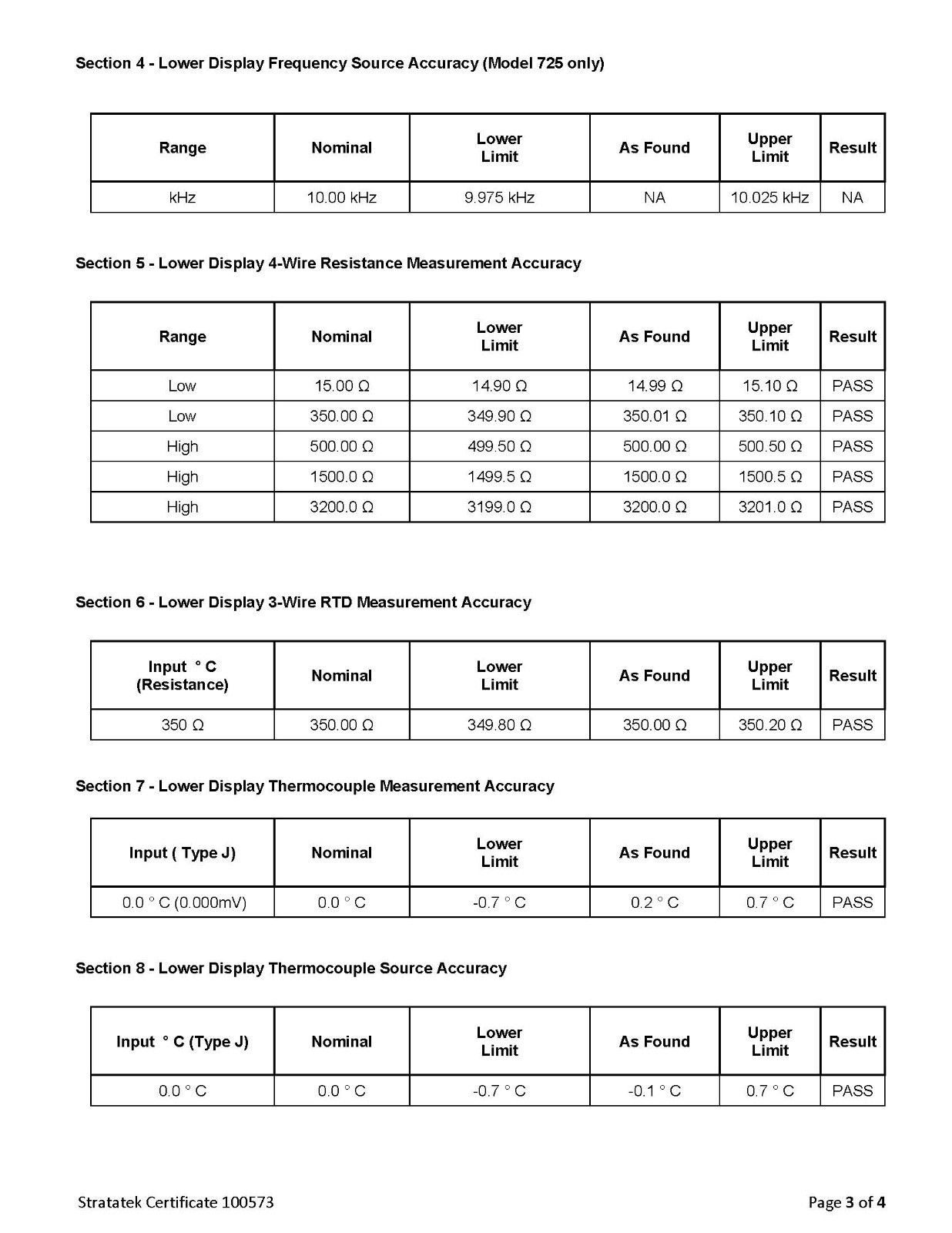 Fluke 724 Process and Temperature Calibrator NIST Calibrated with Data