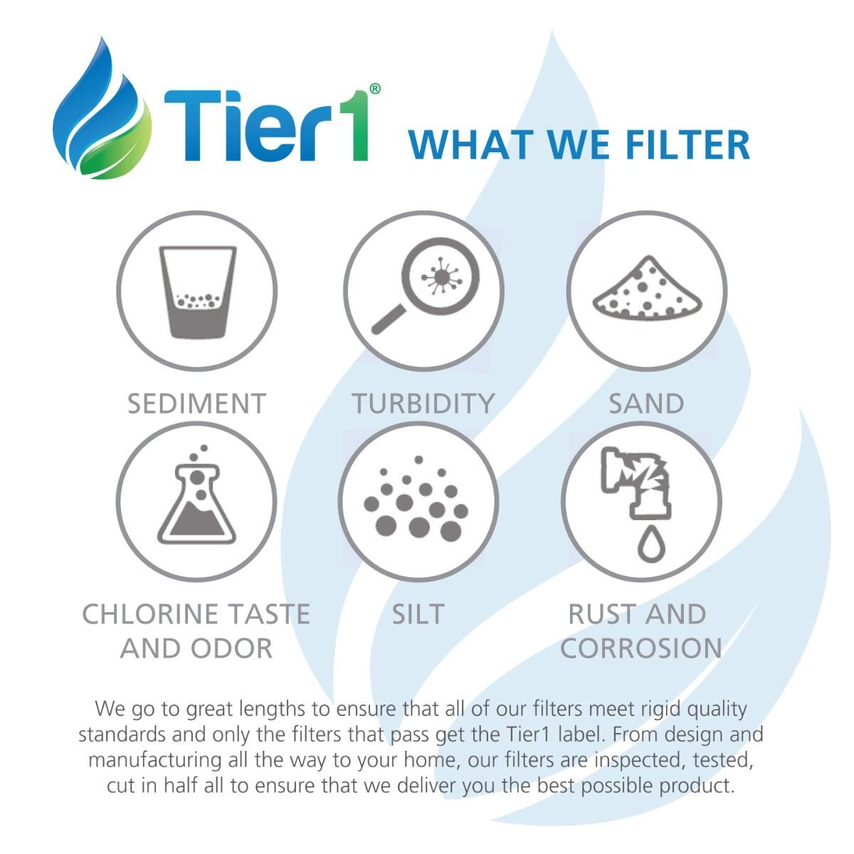 Tier1 Replacement for Aprilaire #10 AA-10-WP Humidifier Water Panel 4 Pack