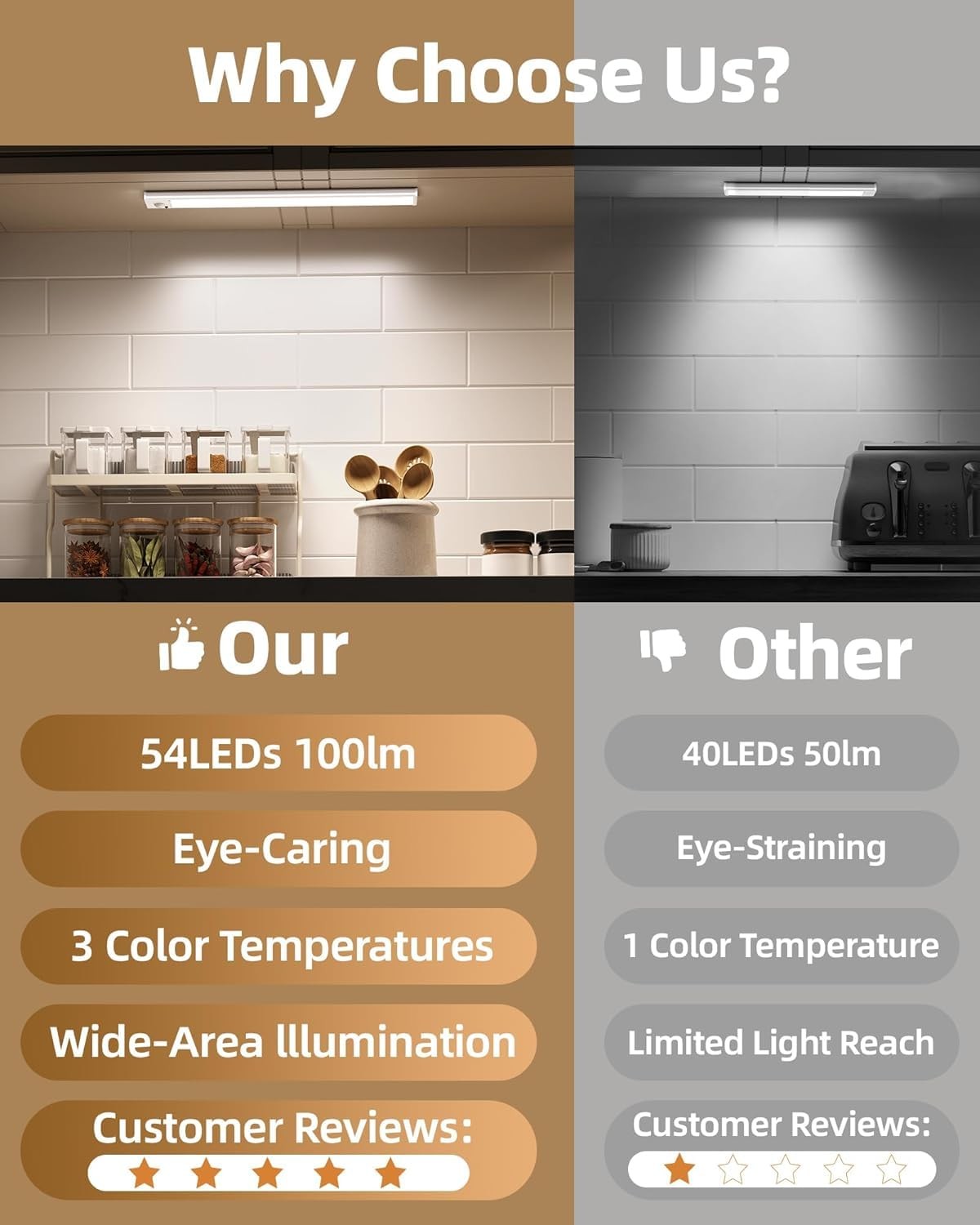 Under Cabinet Lighting, 12inch Rechargeable Motion Sensor Light Indoor, 1800m...