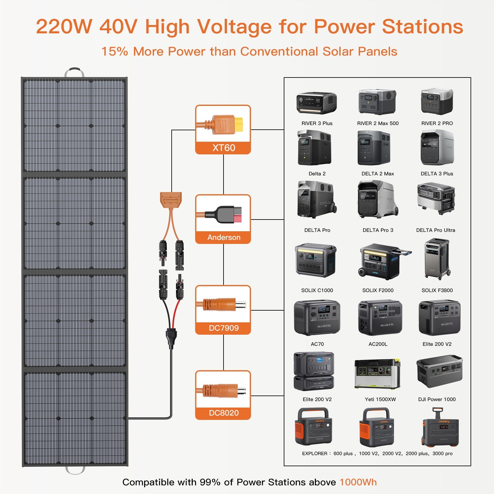 220w Solar Panel Foldable IP67 Waterproof for EcoFlow Powerstations Refurbished