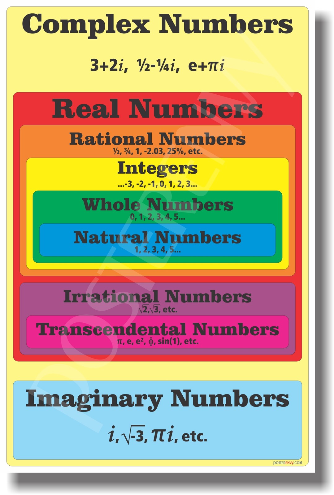 Numbers Diagram - NEW Classroom Science Poster