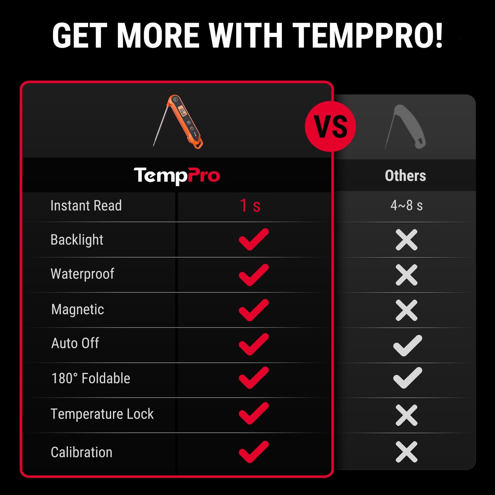TempPro Digital Instant Read Meat Thermometer for Grilling, Medium, Orange