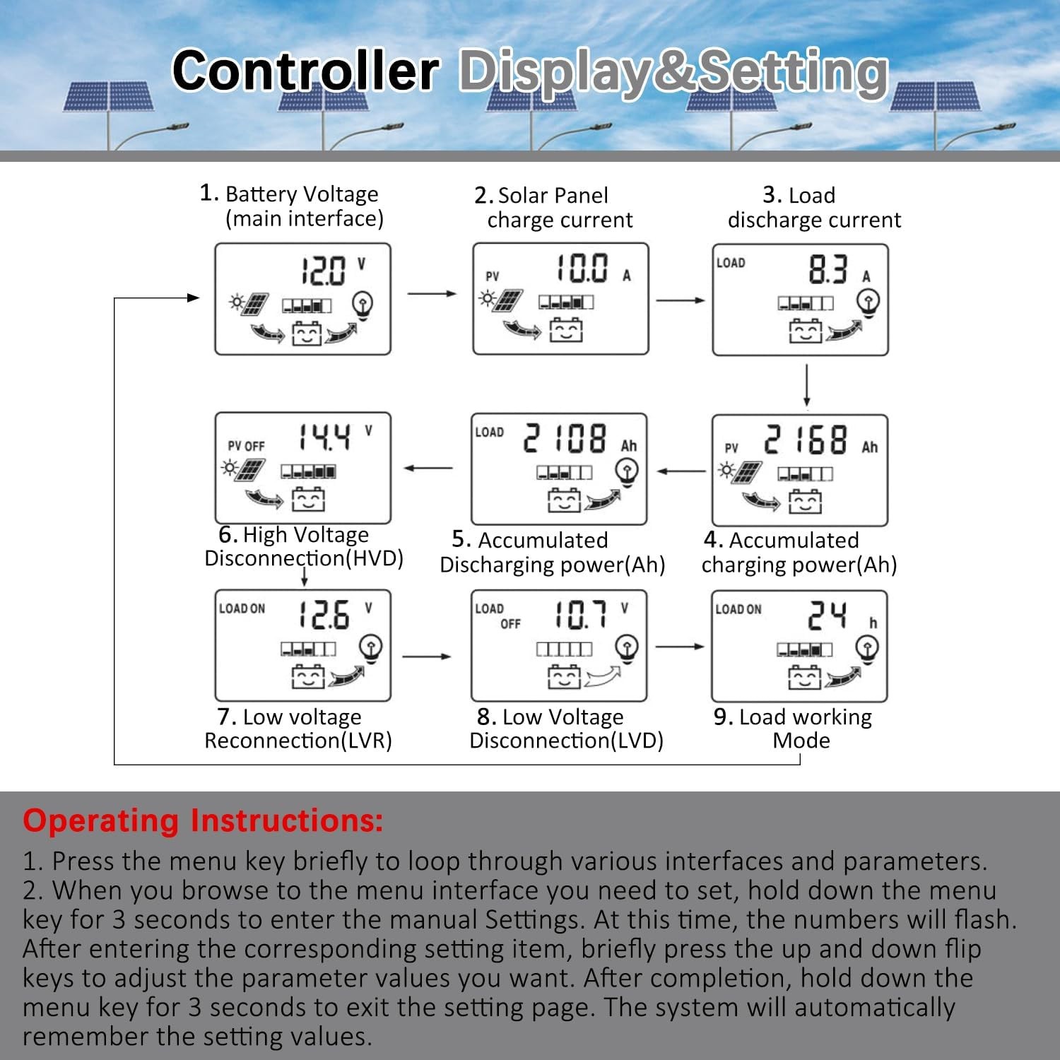 60A MPPT Solar Panel Battery Regulator Charge Controller 12V/24V Auto USB