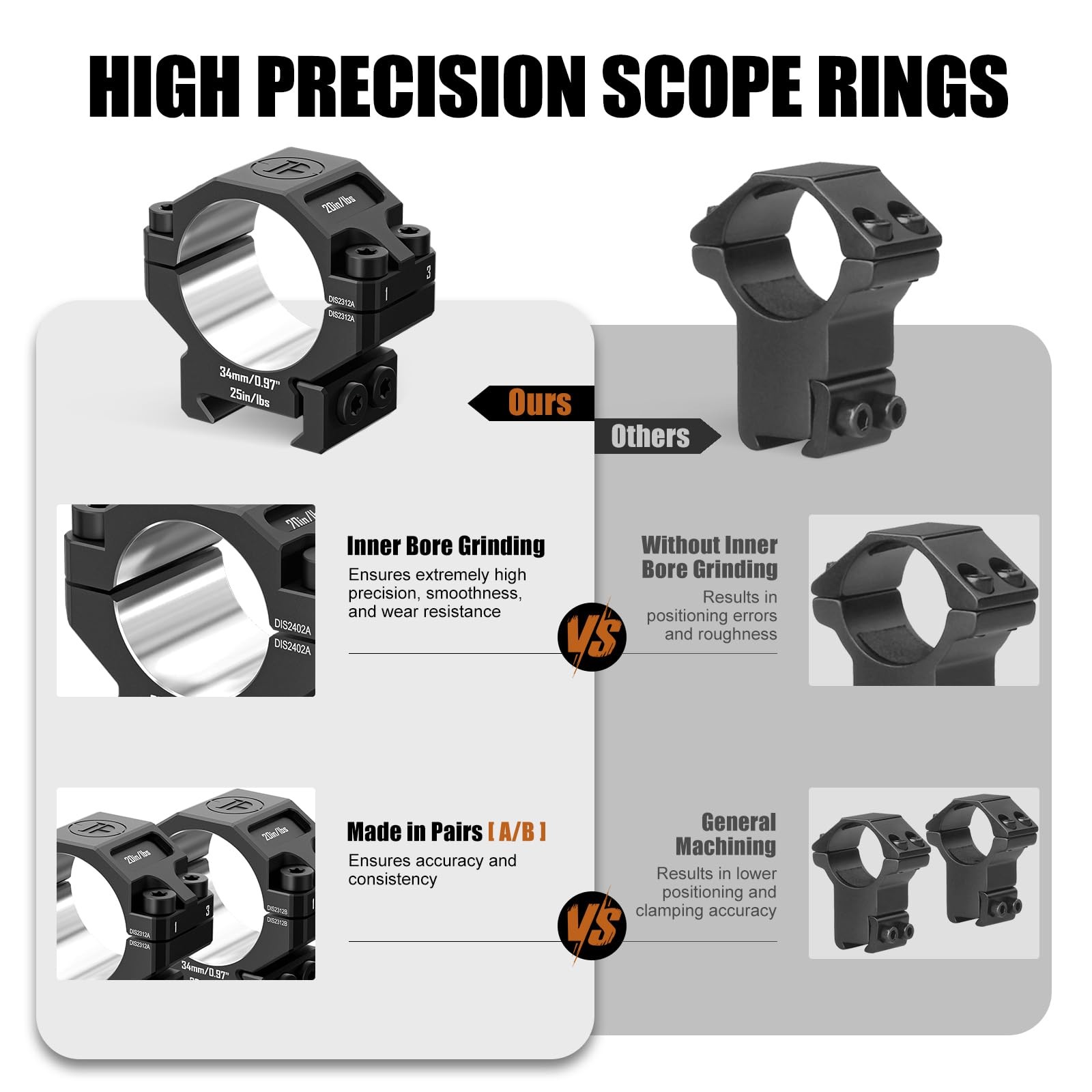 DISCOVERYOPT 34mm Scope Rings, Precision Lapped Picatinny Scope Rings, Low Pr...