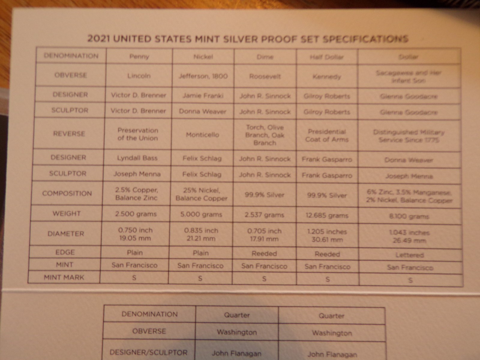 2021 s United States Silver Proof 7 coin Set.