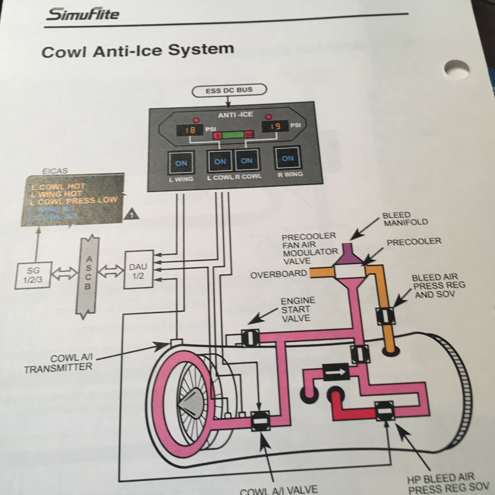 Gulfstream IV Cockpit Reference Handbook