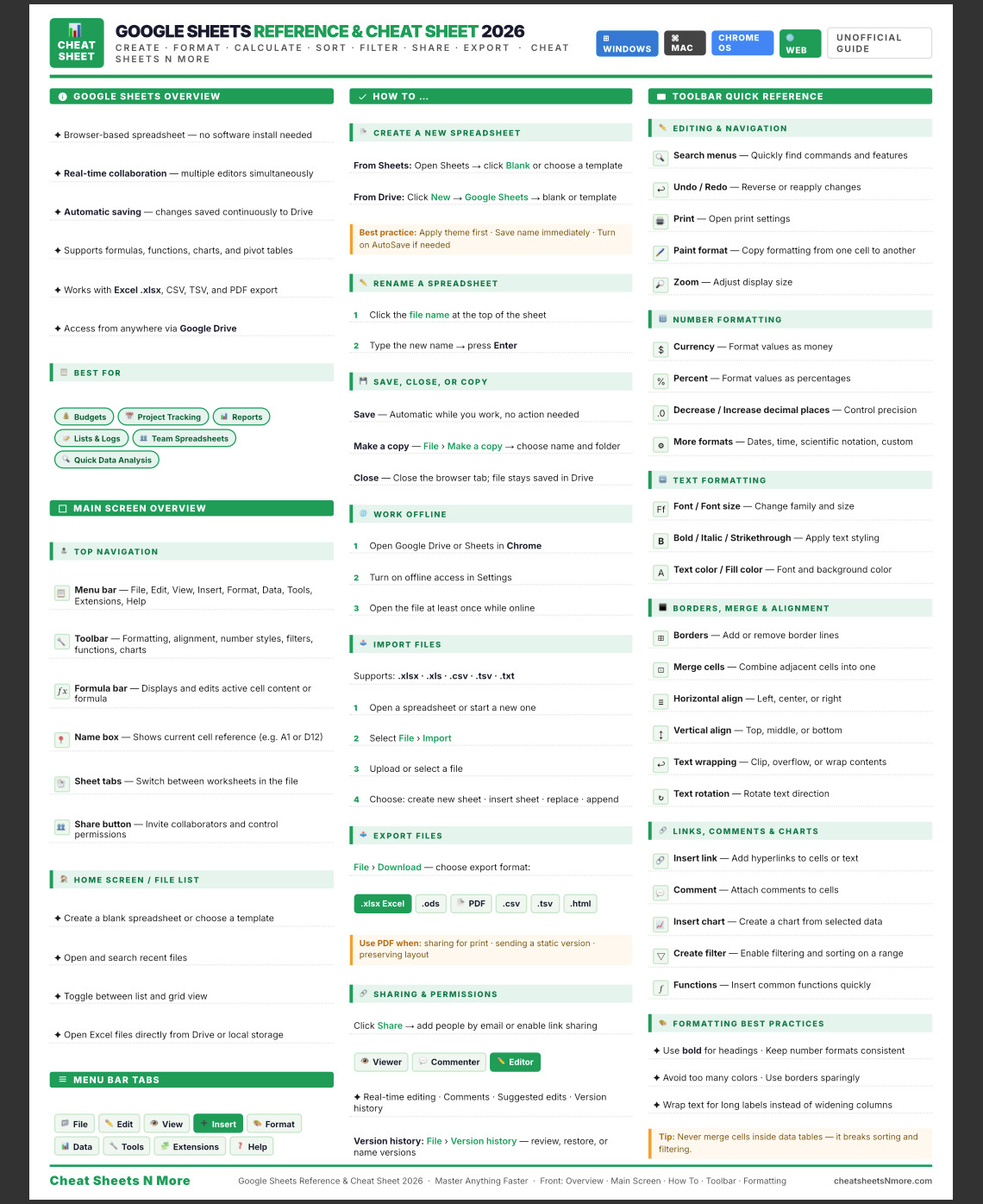 Google Sheets Cheat Sheet Guide for Beginners 2026 Laminated Print