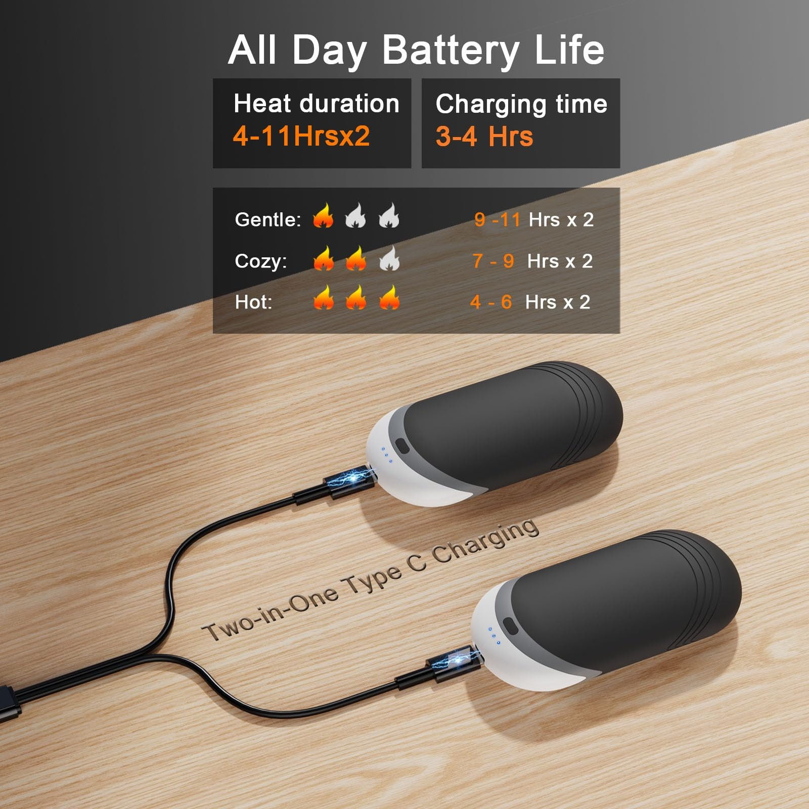 Thermally Conductive Silicone Rechargeable Hand Warmers 2 Pack, 6000mAh Doubl...