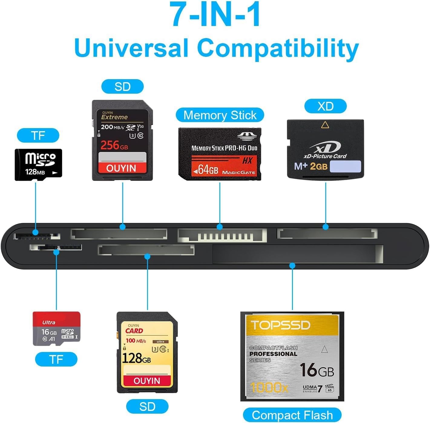 USB 3.0 Memory Card Reader, 7 in 1 Adapter Hub, for SD, CF, TF, Micro SD, XD, MS