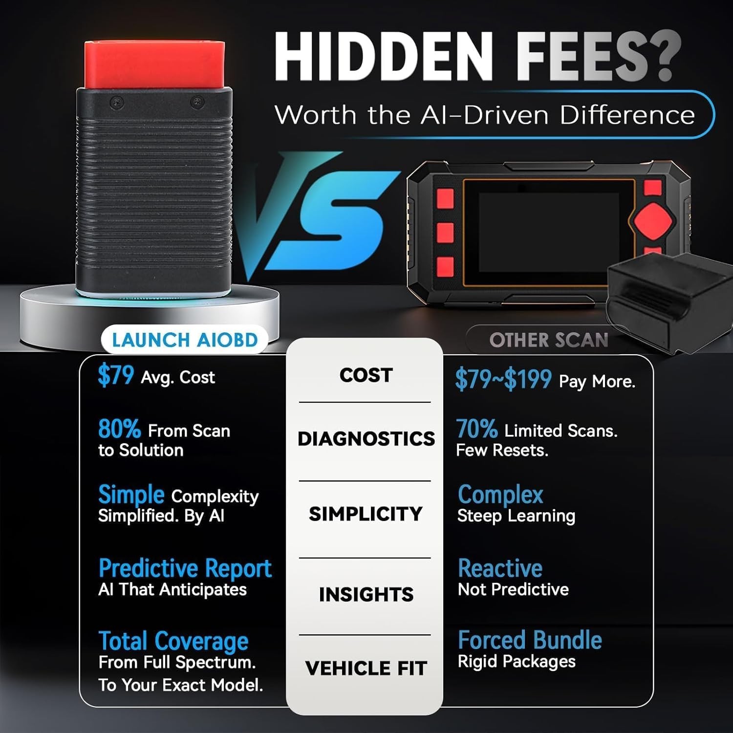 LAUNCH AIOBD Mini Bluetooth OBD2 Diagnostic Tool Scanner for Android iOS
