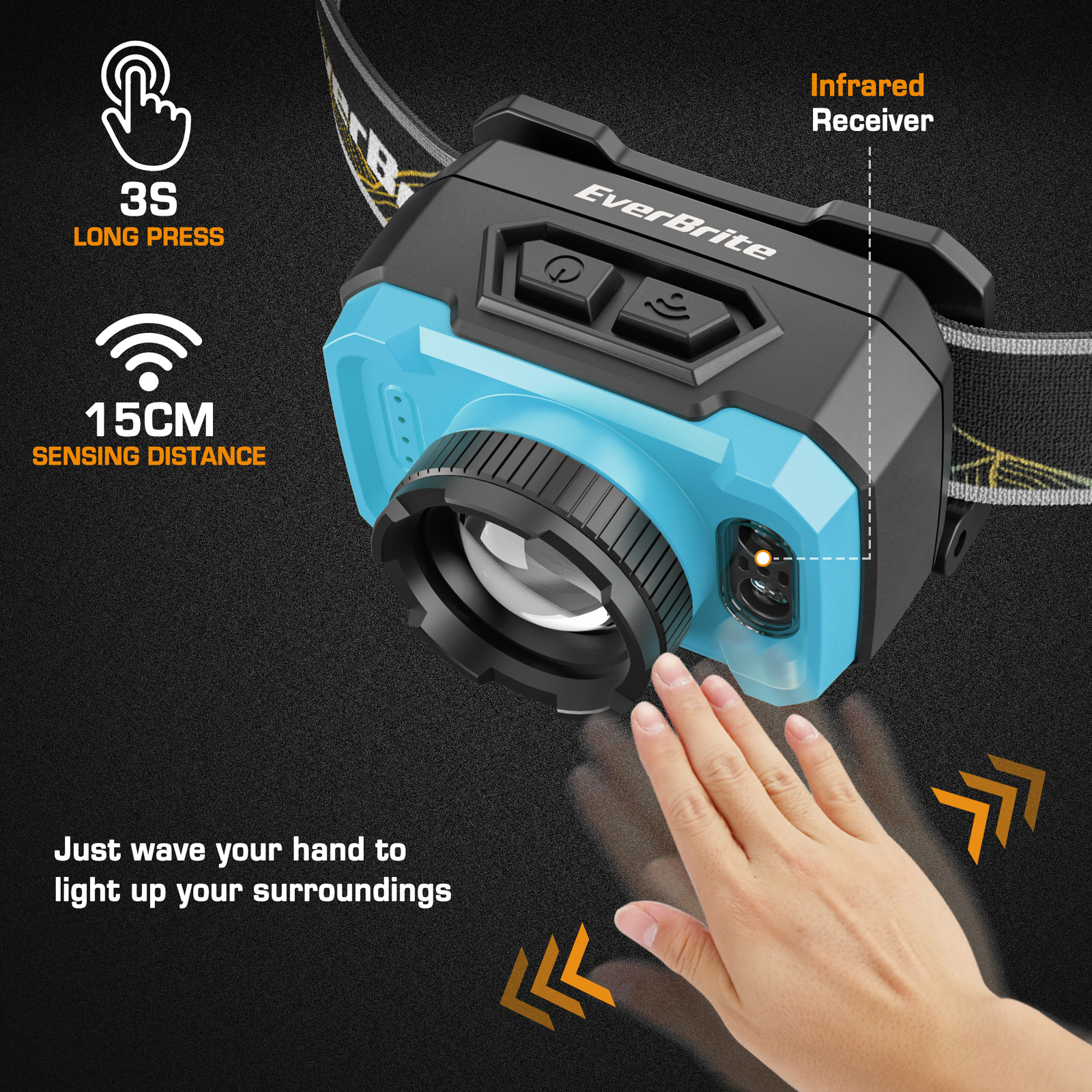 EverBrite RechargeableHeadlamp 600Lumen 4Mode Motion Sensor&Memory Function-Blue