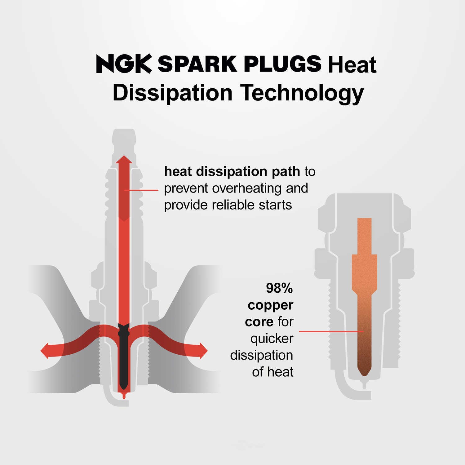 6 Pack NGK V-Power 1406 Spark Plugs DILKAR7B11 ps