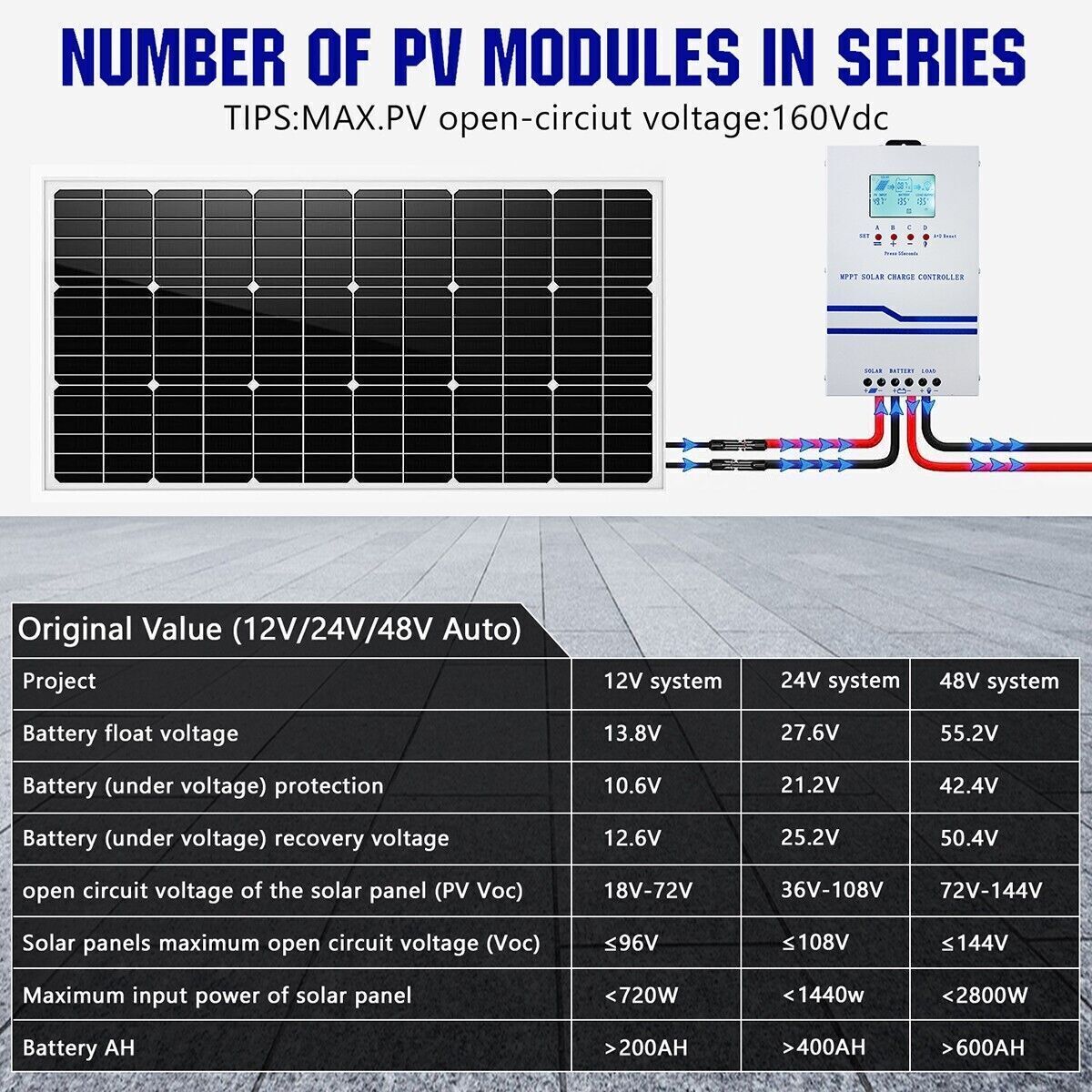 60A MPPT Solar Charge Controller 12/24/36/48V Battery System Max 160VDC PV Input