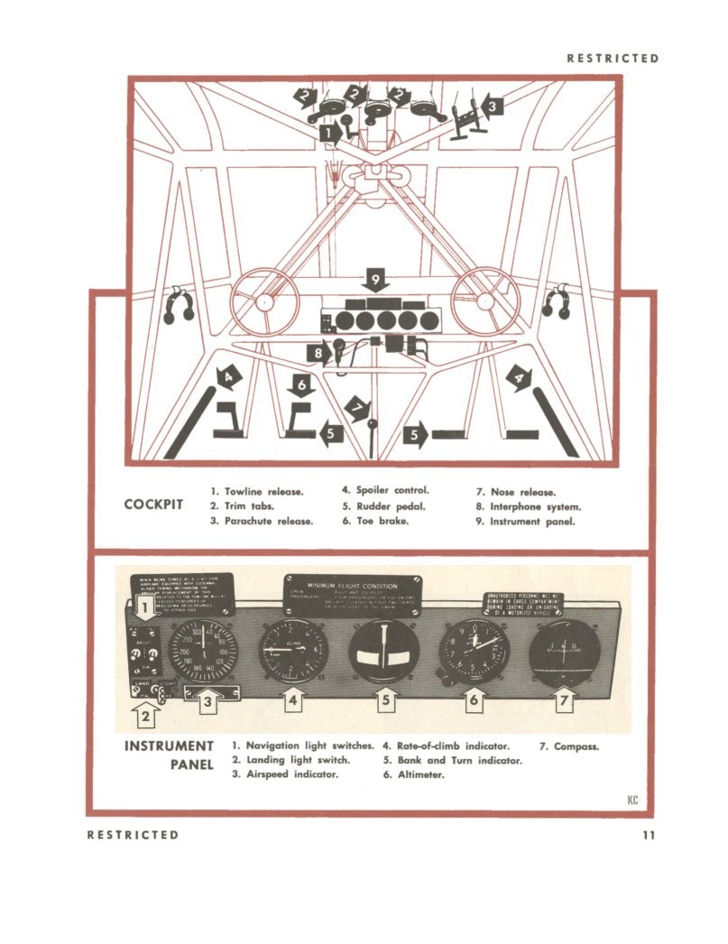 Waco CG-4A Glider - Pilot Training Manual 1945 on CD or USB