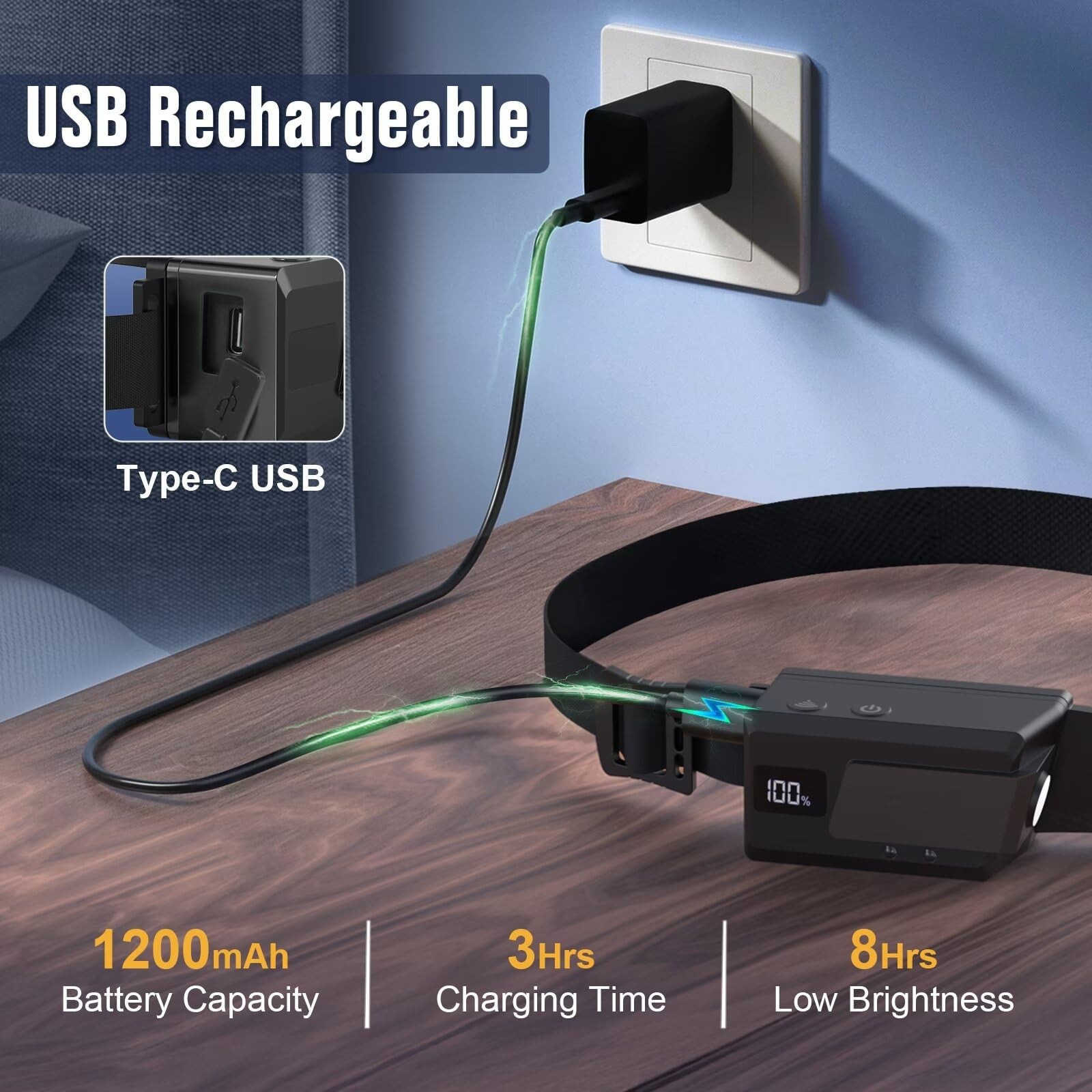 LED Headlamp Rechargeable 3PCS, 230° Wide Beam Headlight with Motion Sensor, ...