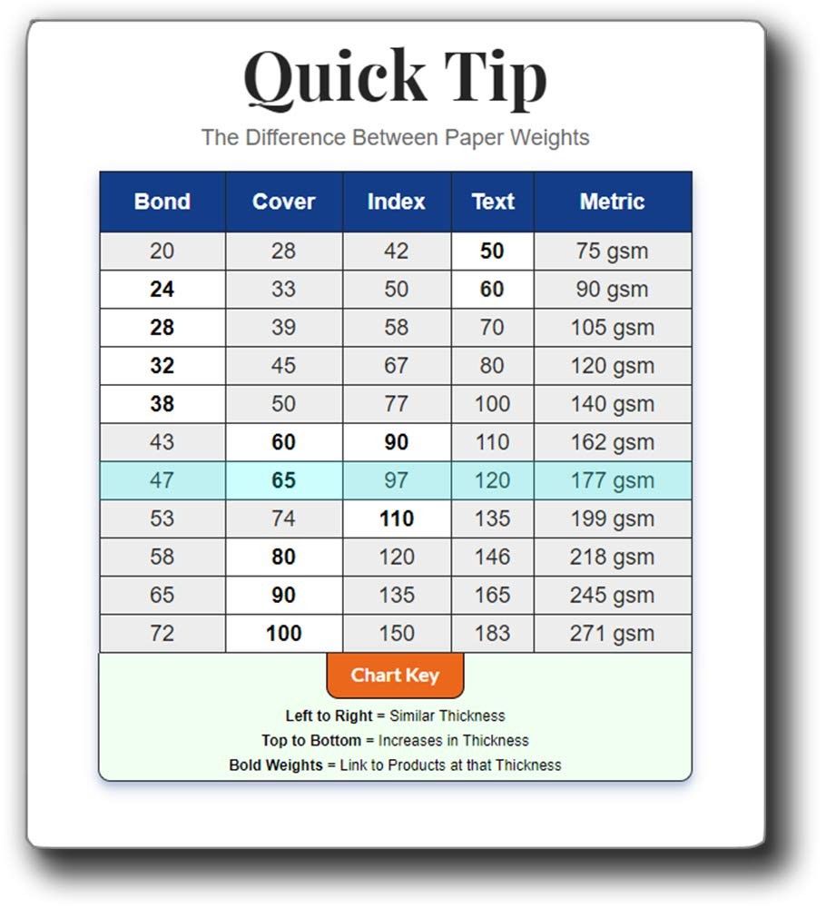 1/3 Cut File Folder Tab Inserts - White Hanging Cut,