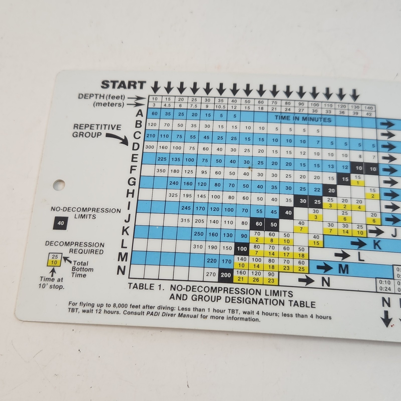 PADI DIVE TABLES Chart - 1983 Plastic Waterproof Laminated