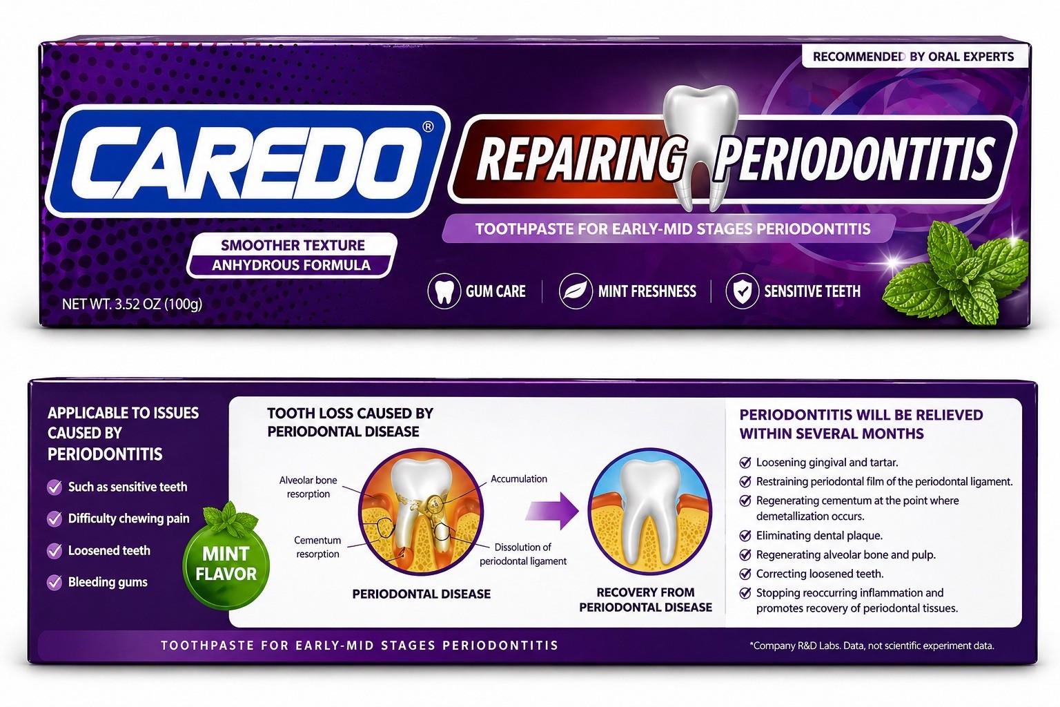 CAREDO Gum Disease Toothpaste Periodontitis Gingivitis Receding Gums