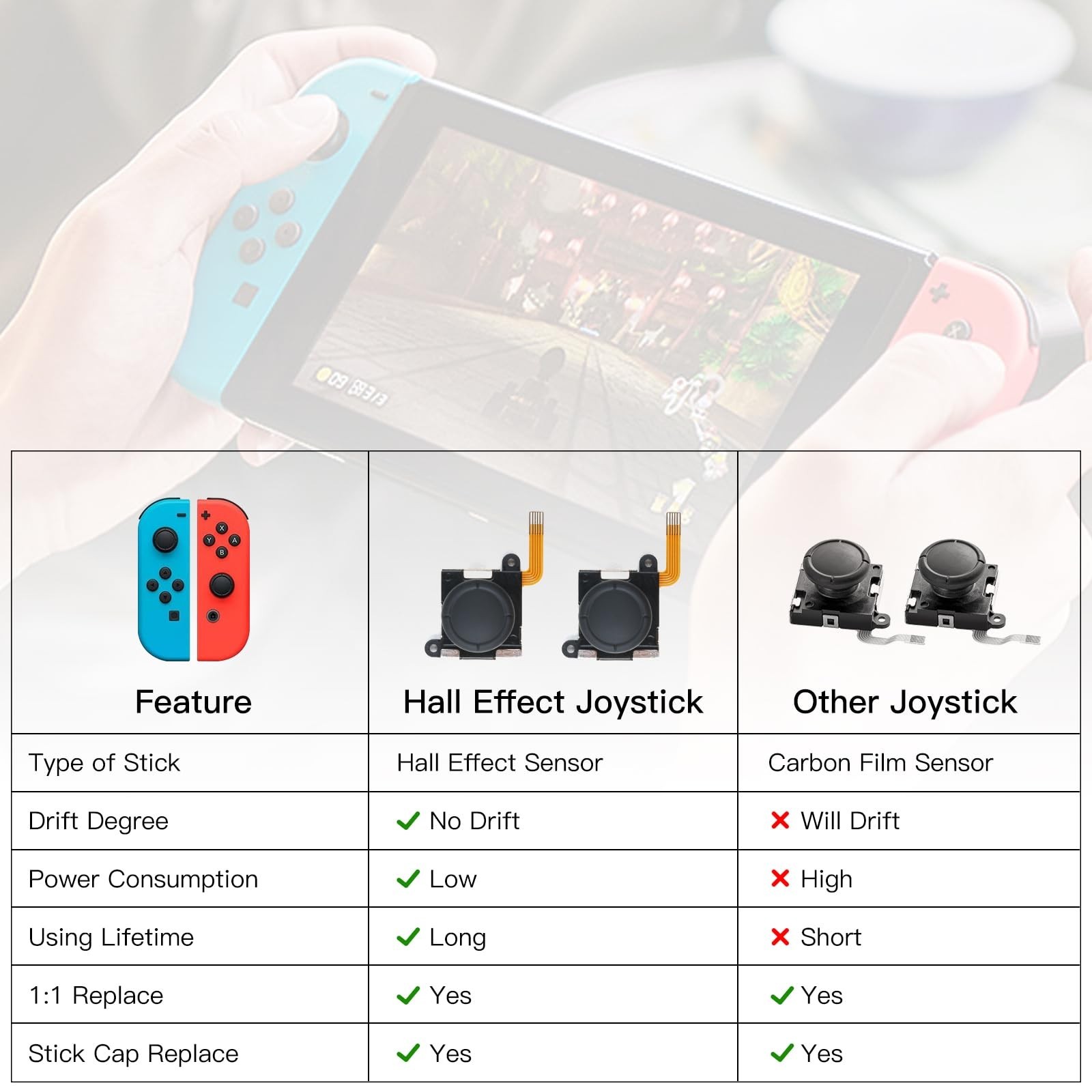 TMR Hall Effect Joystick Replacement for Switch JoyCon [2 Pack] | Precision T...