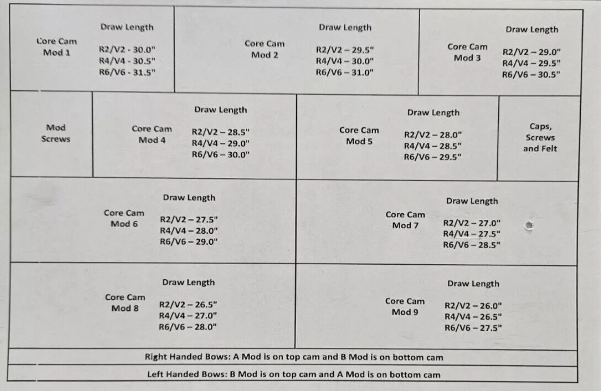 G5 Prime Archery CORE Mods #3 Module Set Ronan, RVX, Revex Form Bow Top & Bottom