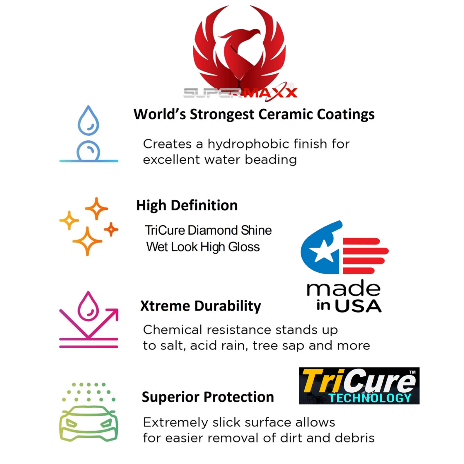 CERAMIC CAR COATING 'ADVANCED' TRICURE 2K 'HYBRID SCRATCH RESISTANT''- '50ML KIT