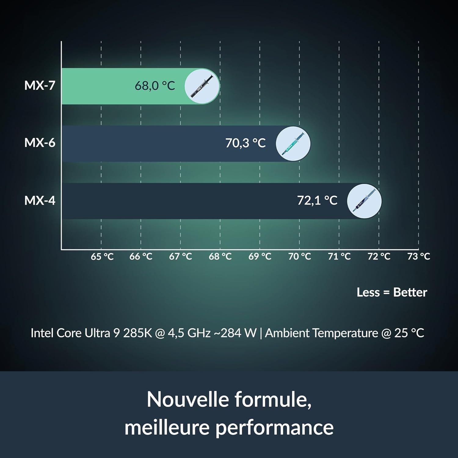 Thermal Paste for CPU GPU Console Overclocking Gaming Performance High Temp