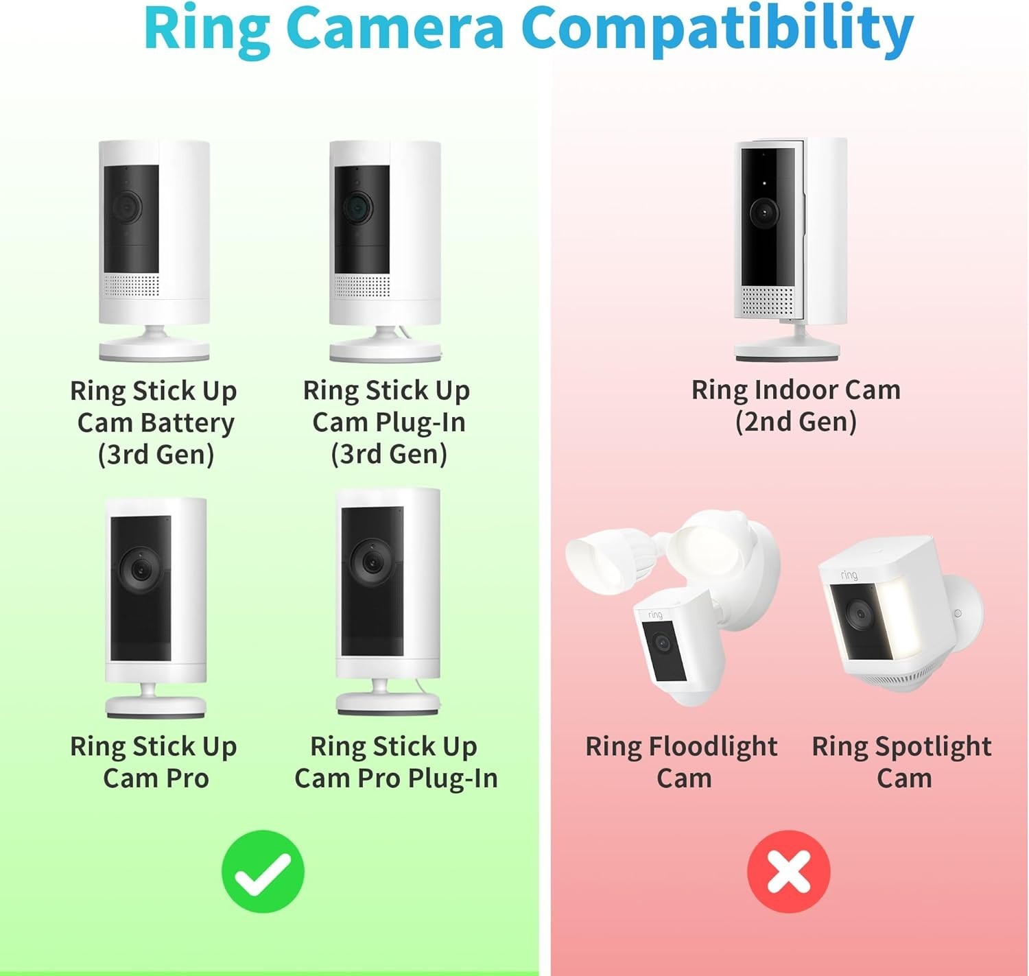 2Pack Ring Camera Wall Mount for Ring Stick up Cam & Ring Outdoor Cam Plus, 360