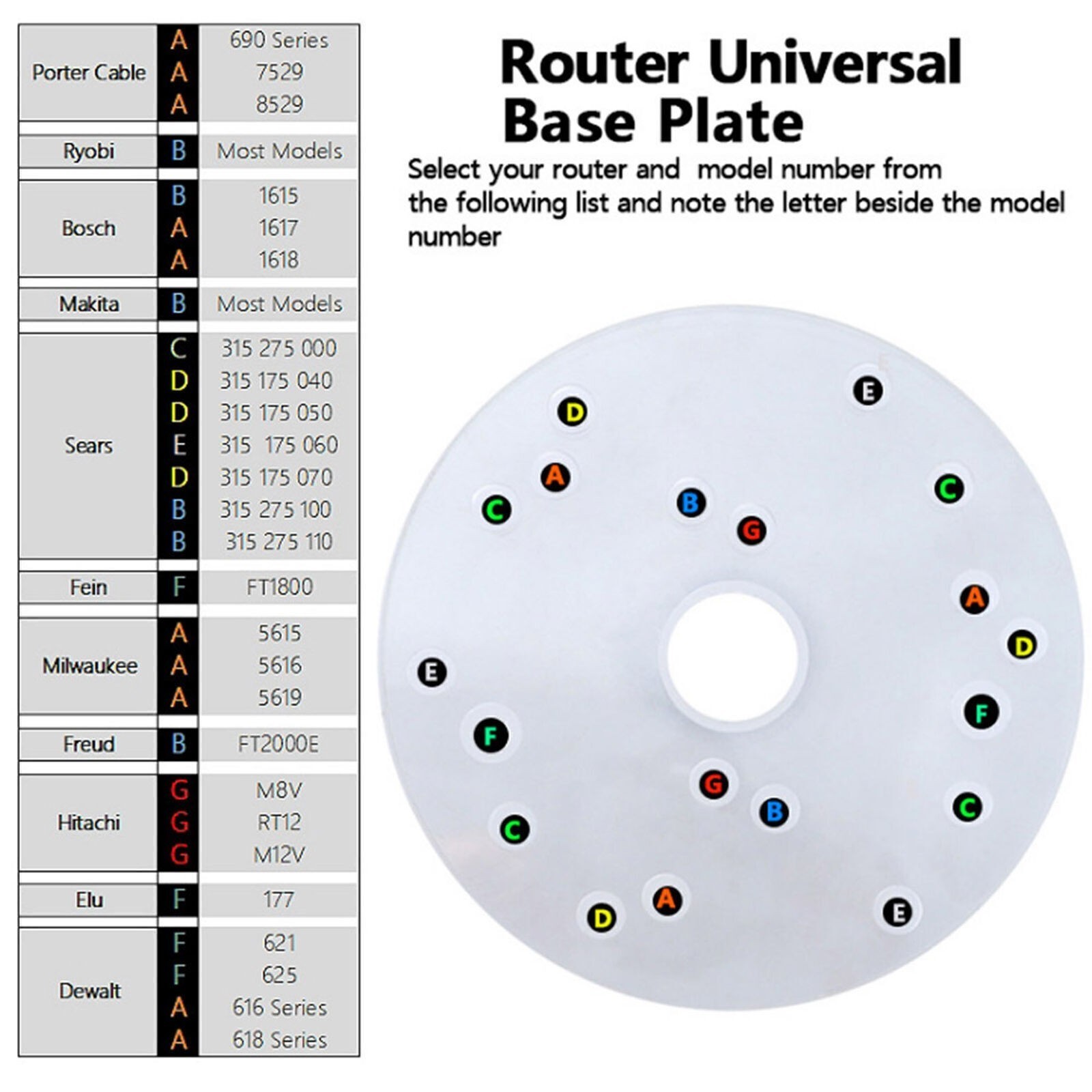 Router Universal Base Plate Acrylic with Centering Pin Screws for Trim Routers