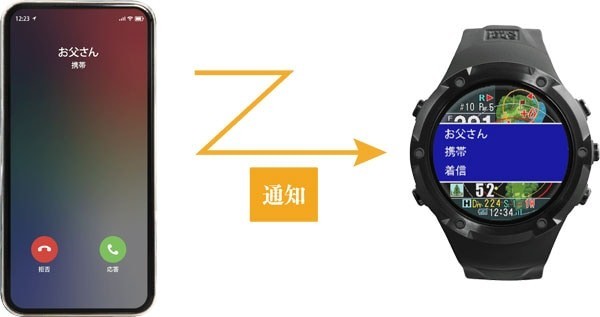 ShotNavi Evolve PRO GPS Golf Watch BSS Large Display