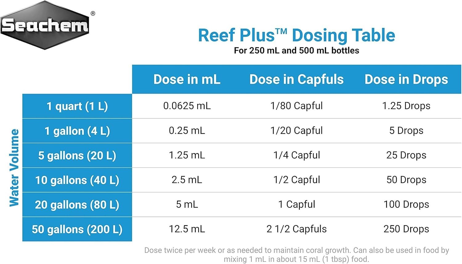 Seachem Reef Plus 500ml