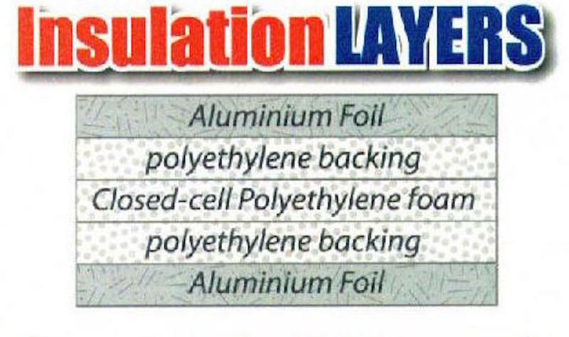 SmartSHIELD -3 HVAC Duct Wrap Reflective insulation Foam core 16" X 25ft