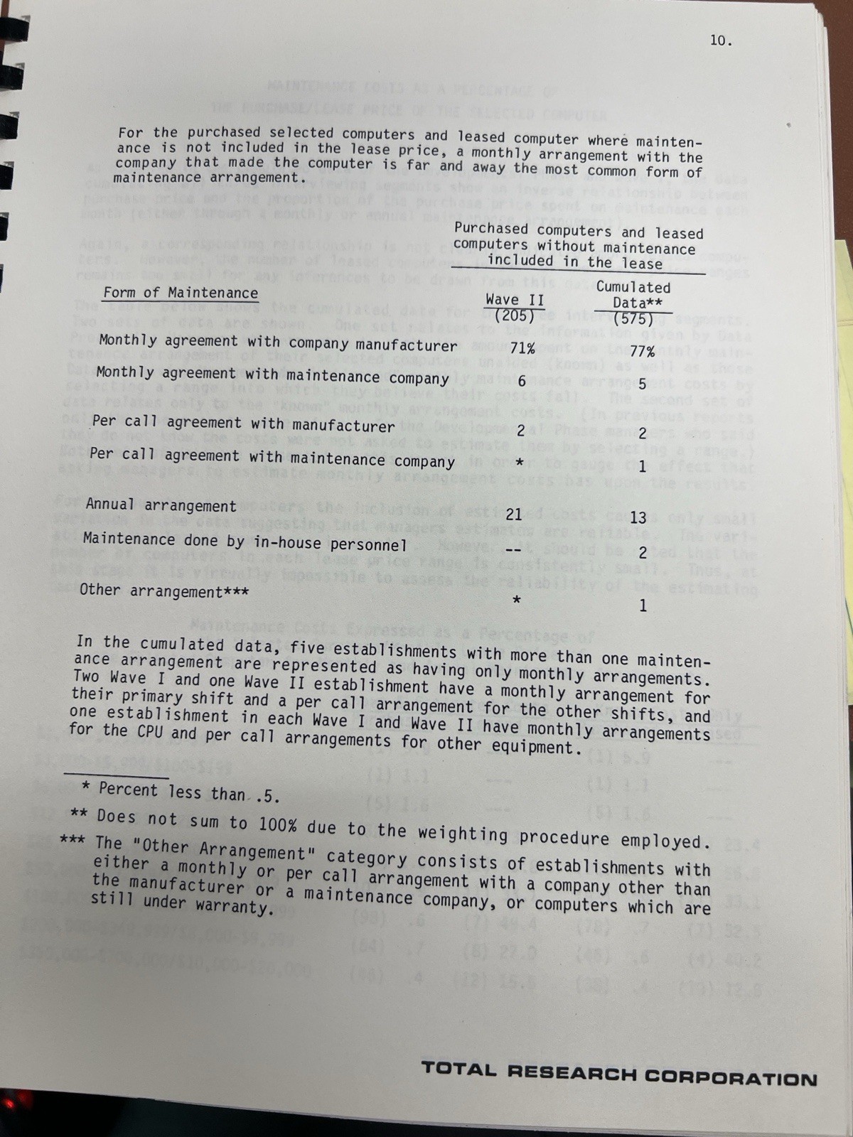 1980 IBM Small Computer Market Maintenance Study Wave II Report