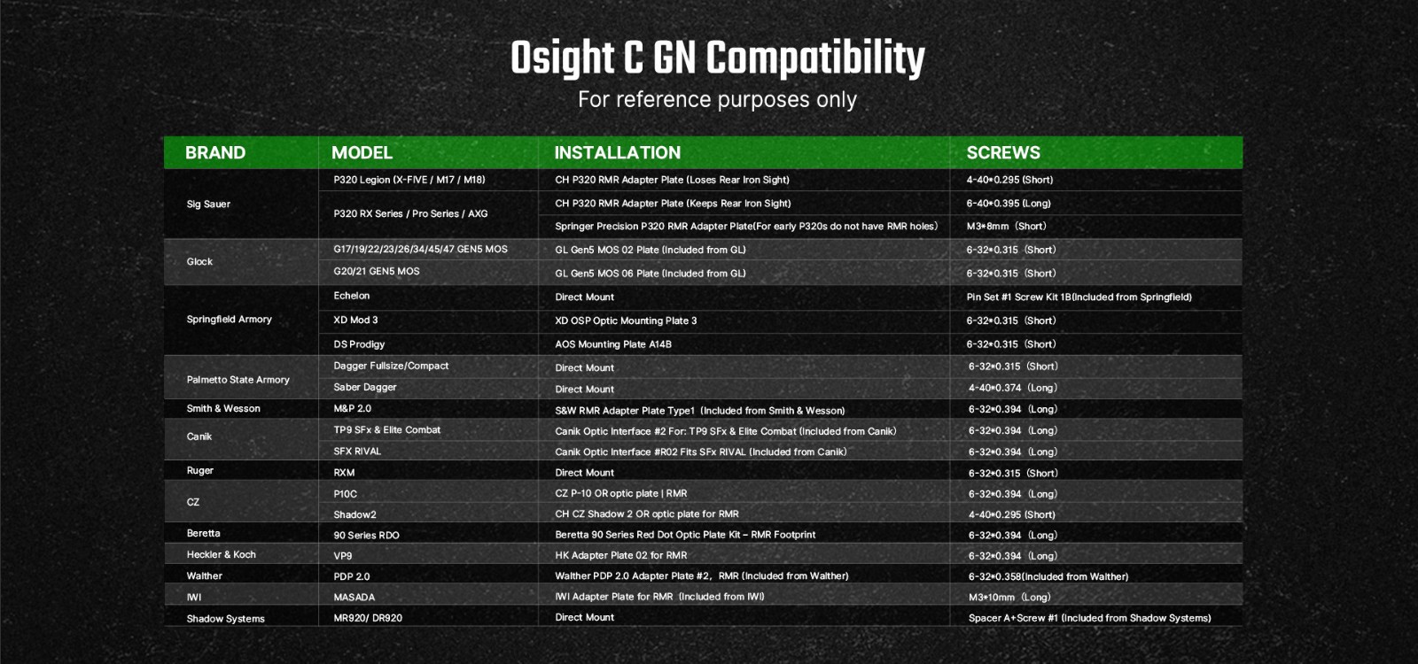 Osight C 3 MOA Dot Sight with 32 MOA Circle (Green)