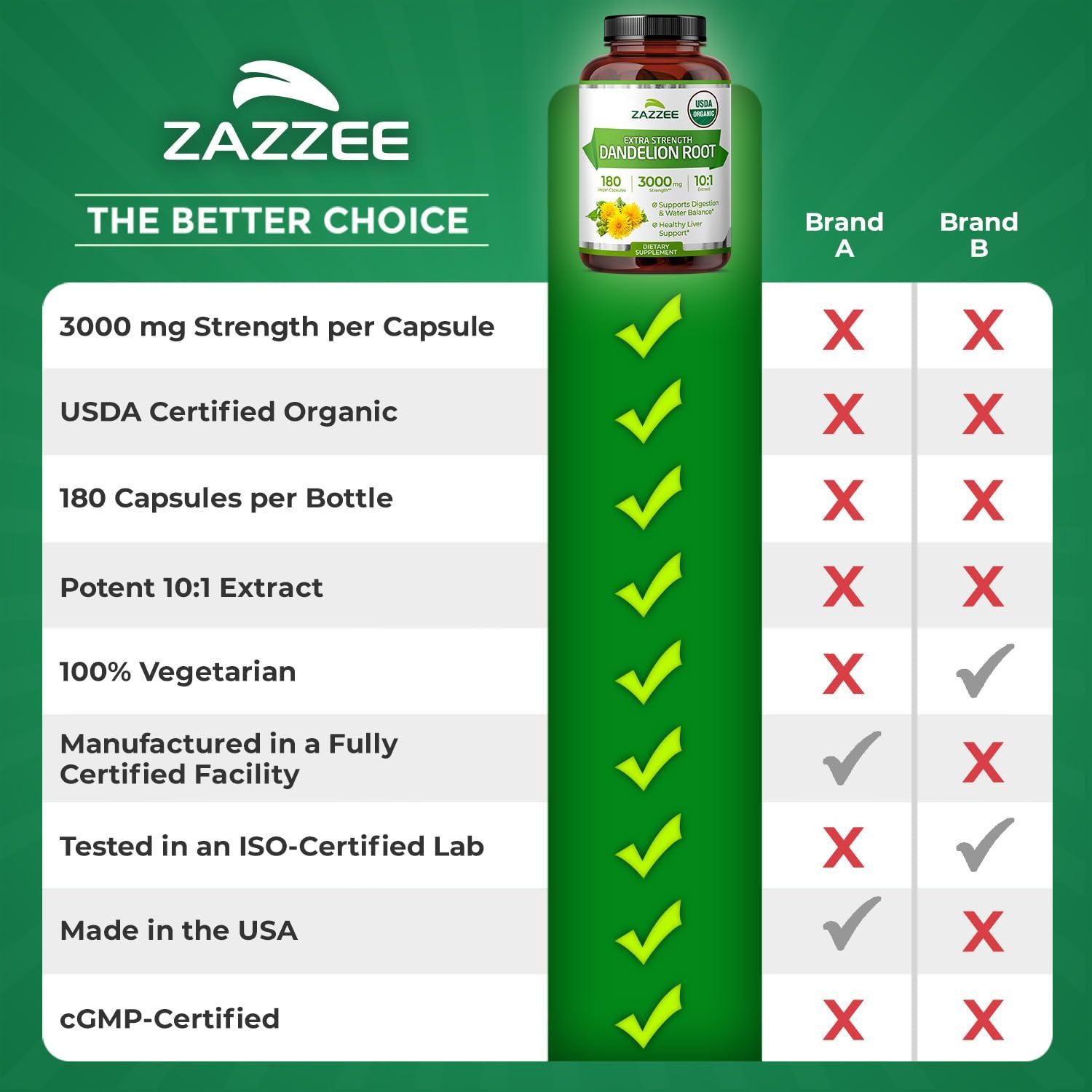 Zazzee USDA Organic Dandelion Root 10:1 Extract, 3000 mg Strength, 180 Capsules