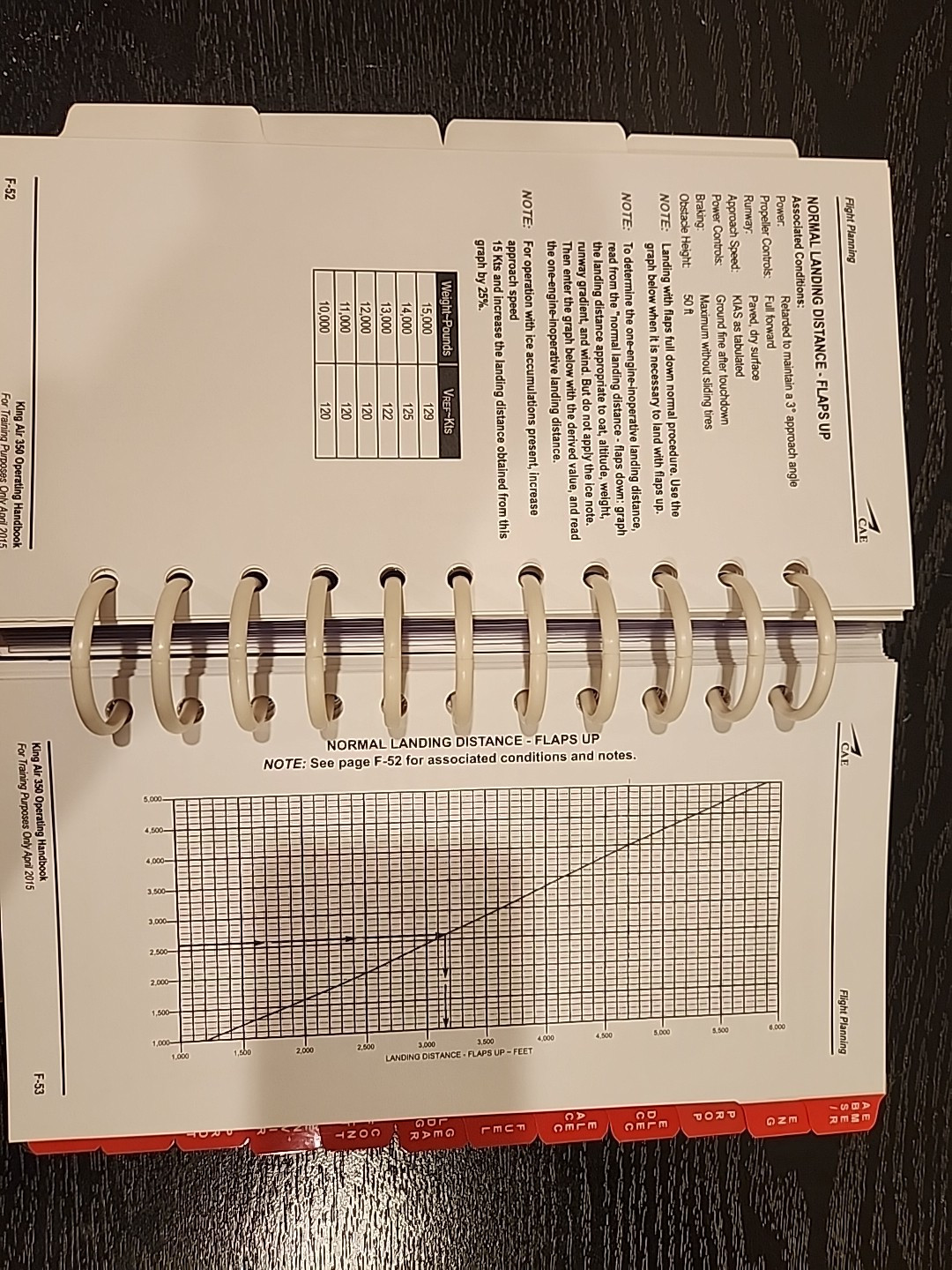 NEW!! CAE King Air B350 EFIS 85 Pilot Operating Handbook Rev 1 2015