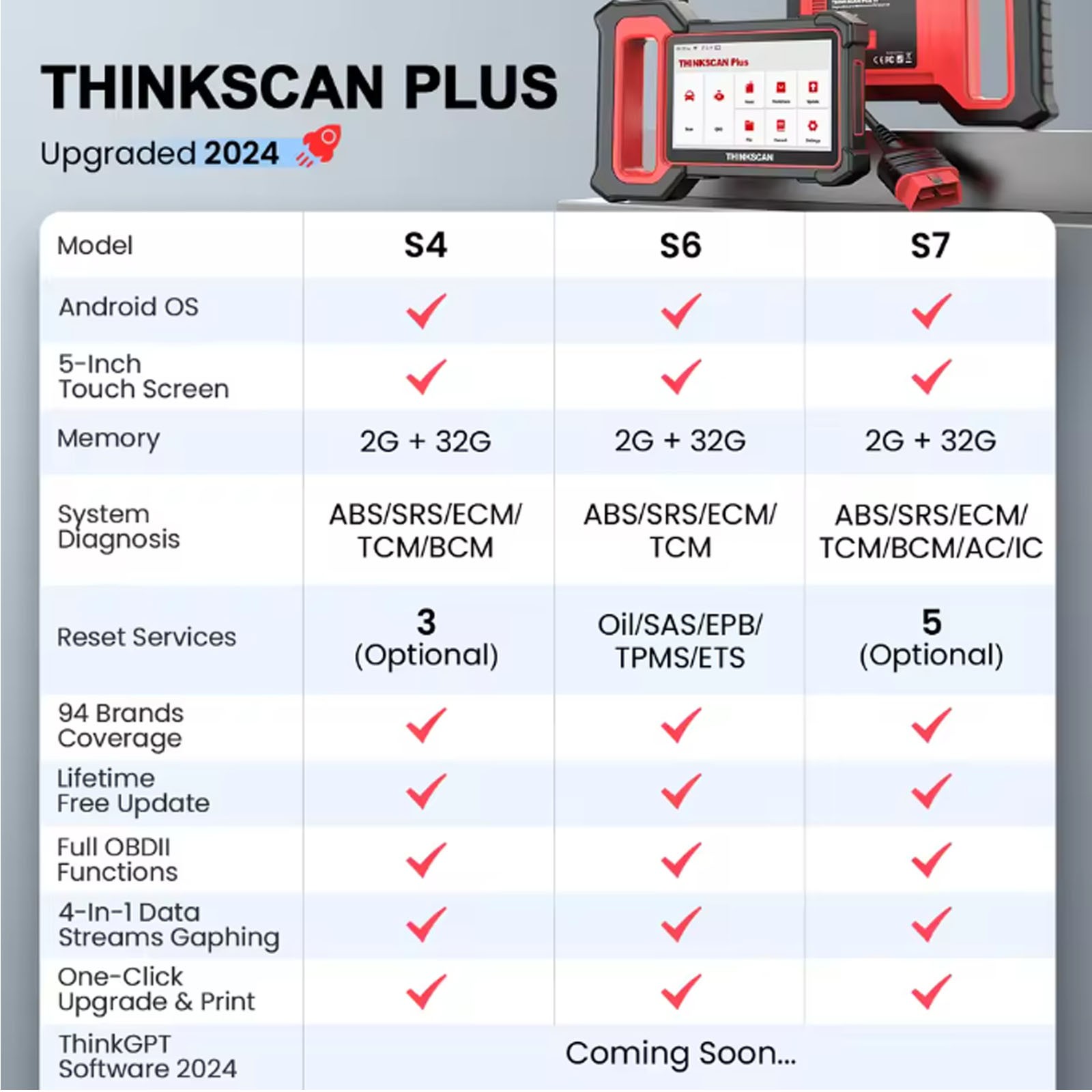 Thinkscan Plus S7 OBD2 Scanner Code Reader ABS SRS AC Car Engine Diagnostic Tool