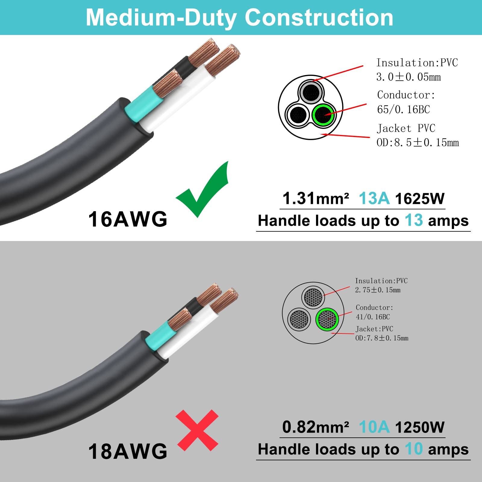 2FT 90Degree Computer Power Cord - Flat Plug to Right Angle IEC 2FT, Black