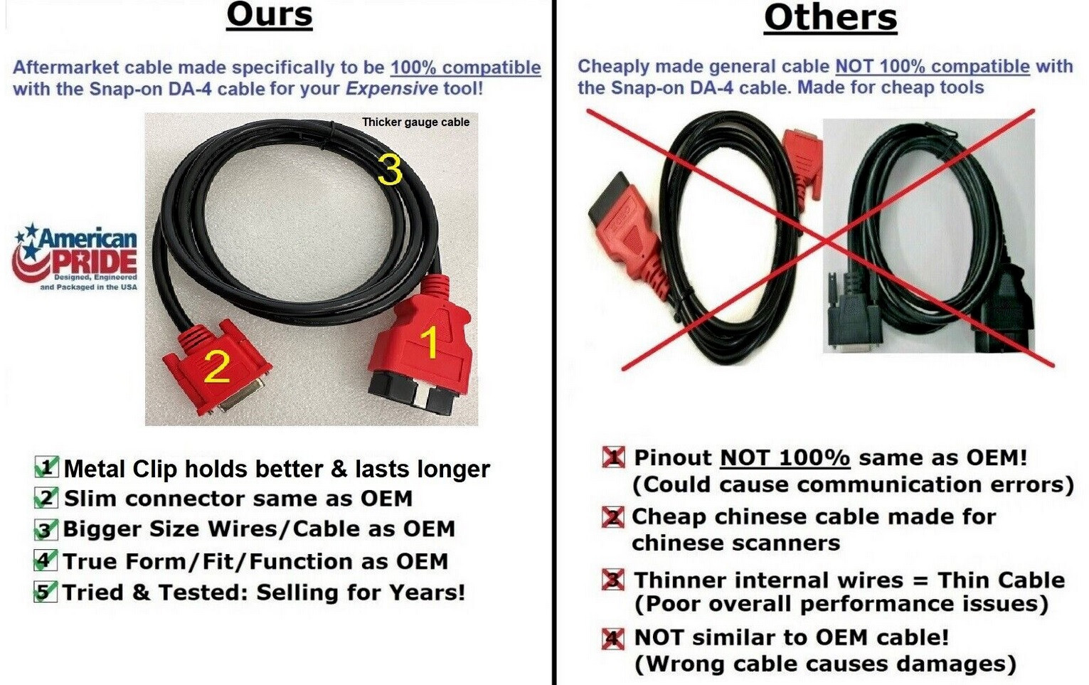 6FT OBDII OBD2 Cable Compatible with Snap on DA-4 for SOLUS EDGE Scanner EESC320