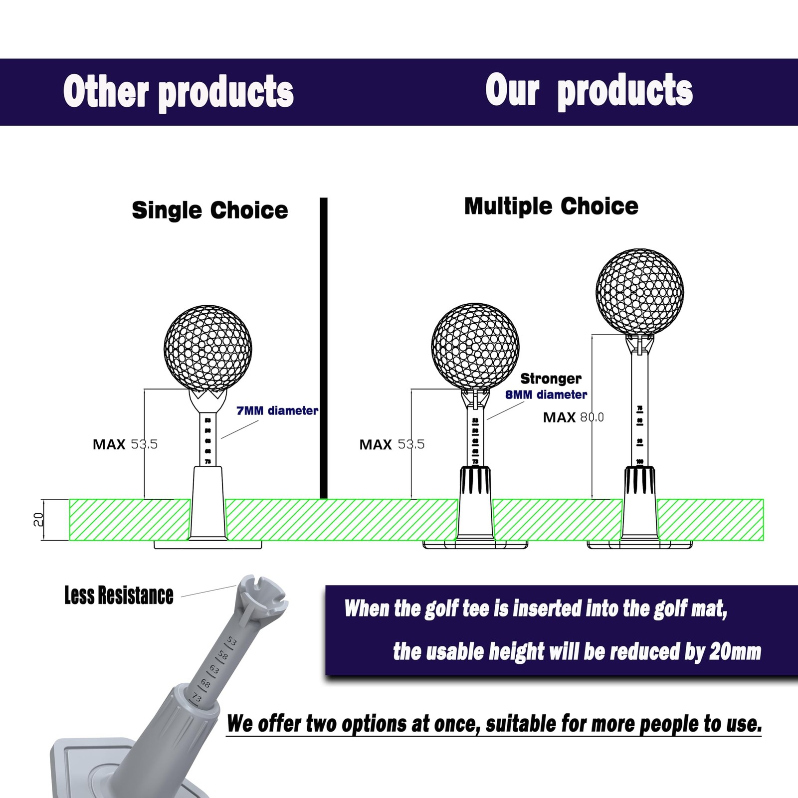 Adjustable Rubber Golf Tees for Mats, Driving Range & Simulator | 2 Pack Gray...
