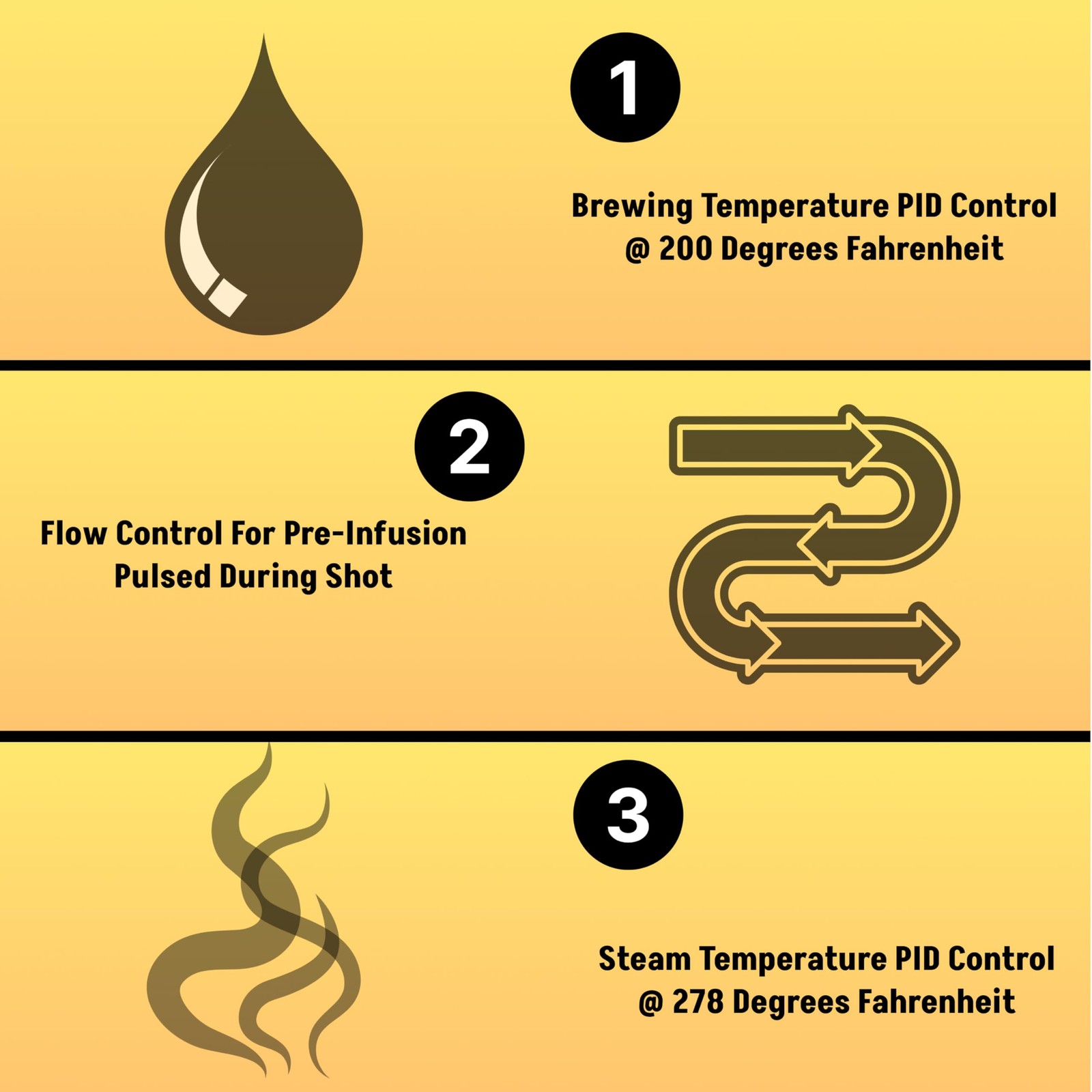 PID Kit Fits Gaggia Classic Pro Evo Brew Flow Control Temperature Upgrade