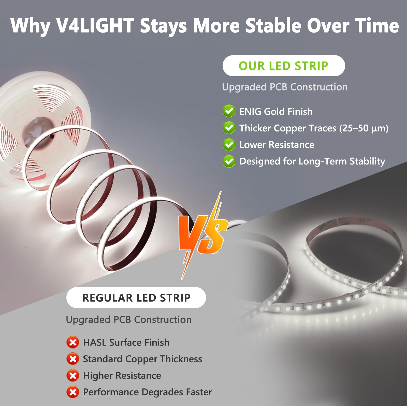 COB LED Strip Light, Cool White (5000K), 12V Tape Light, CRI 95+, 3W/FT High ...