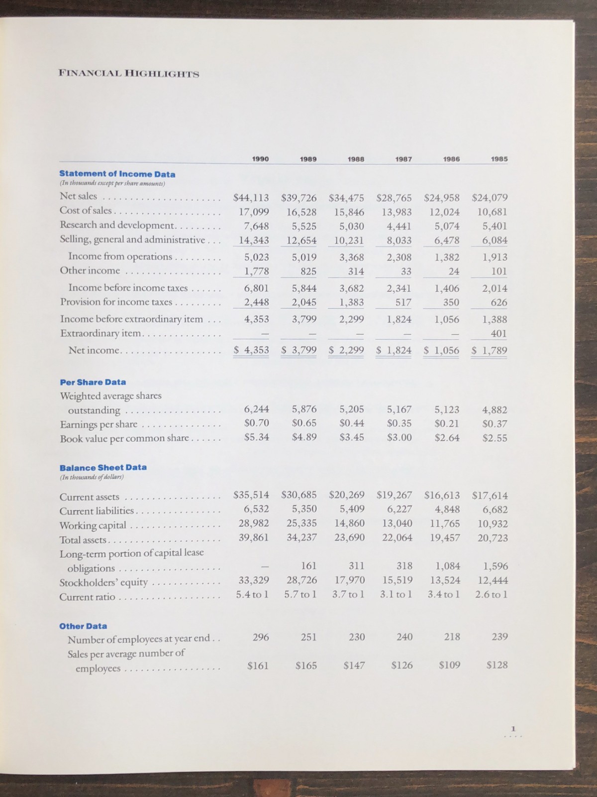 1990 Bytex Annual Report