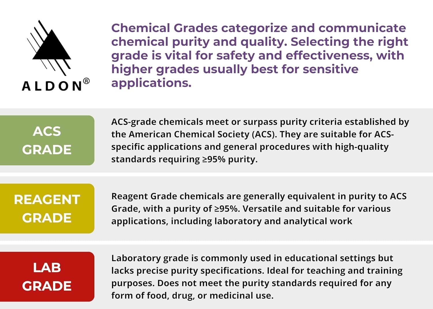 Versatile Denatured Ethanol Alcohol, 95% Purity for Lab & Educational Use